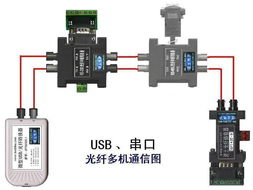 OPT多点接入转换为光纤 多模光纤收发器解析与应用指南